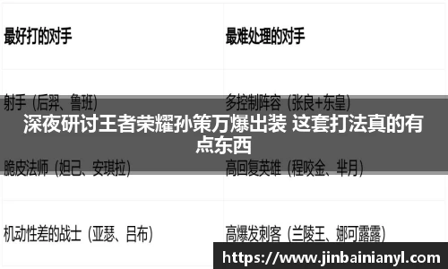 深夜研讨王者荣耀孙策万爆出装 这套打法真的有点东西